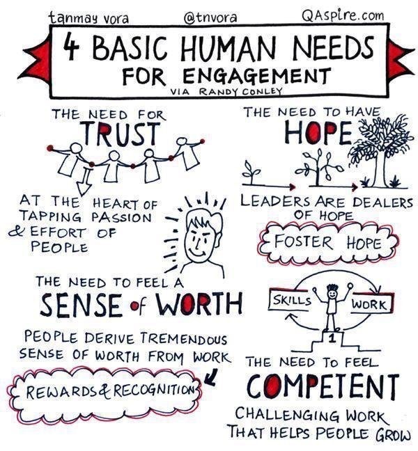 leaders need